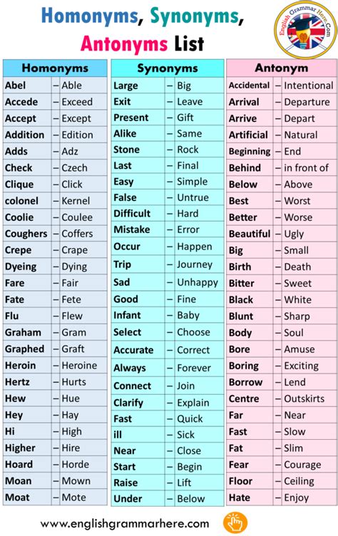 synonymes|Synonyms and Antonyms of Words .
